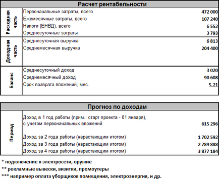 Акції та пропозиції виробництво атракціонів, продаж атракціонів і надувні батути