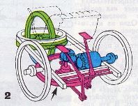 Energie alternativă pentru omenire