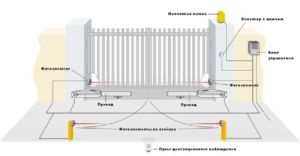 Automatizare pentru porti batante cu sau fara porti, scheme si desene