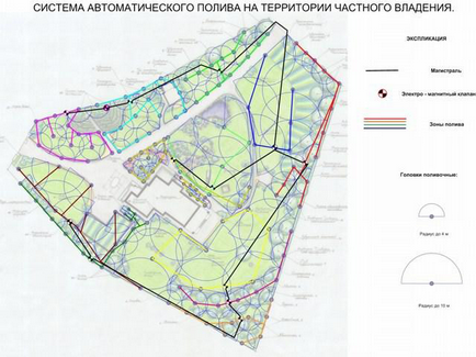 Автополив, автоматичний полив симферополь, системи поливу в Сімферополі, крим, магазин полив