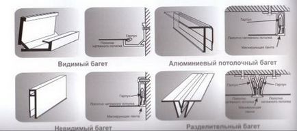 Багет для натяжних стель, монтаж і установка, багет для дворівневих стель