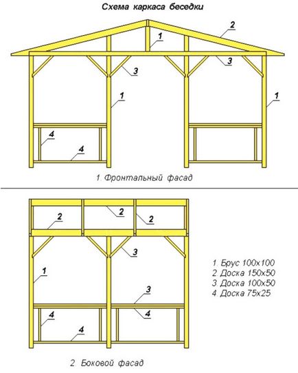 Pavilioane pentru a da propriile desene și fotografii ale grădinilor simple de grădină, compania 