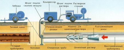 Țevi fără șanțuri de ștanțare Strunjirea conductelor sub drum, metoda puncției, cum se construiește