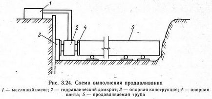 Țevi fără șanțuri de ștanțare Strunjirea conductelor sub drum, metoda puncției, cum se construiește