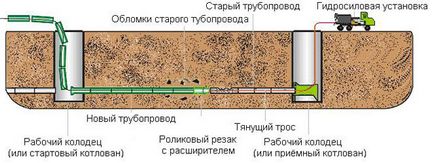 Щанцоване безтраншейно тръба г. тръбопроводи по начин, методът за пробиване като настилка