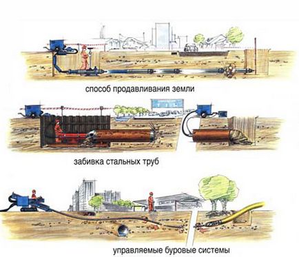 Țevi fără șanțuri de ștanțare Strunjirea conductelor sub drum, metoda puncției, cum se construiește