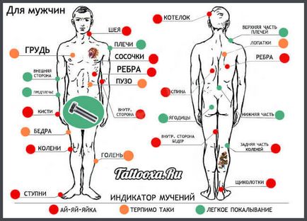 Este dureros să faci un tatuaj în care este cel mai dureros să bați un tatuaj, cum să reduci durerea