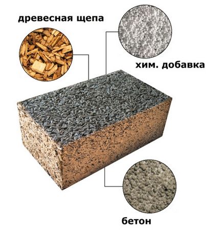 Цементно-стружкові блоки характеристики, технологія виробництва, плюси і мінуси, відгуки