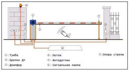 Ціна, вартість монтажу СКУД, установка СКУД в москві