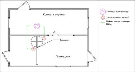 Prețul, costul de instalare a scudului, instalarea de scud în Moscova