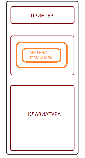 Часто не спрацьовує транспортна карта - стрілка можливо, хтось неправильно її тримає!