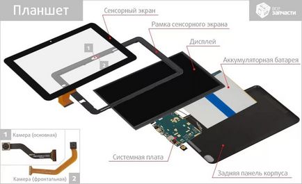 Що робити якщо на вашому смартфоні або планшеті тріснув тачскрін або дисплей