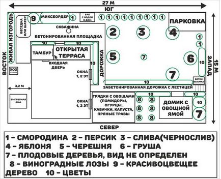 Ce trebuie să puneți în umbra răspunsurilor la toaletă ale experților