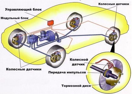 Що таке abs в автомобілі і як працює - topkin 2017