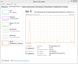 Ce este Task Manager - și de ce este necesar?