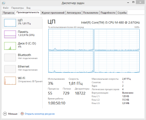 Ce este Task Manager - și de ce este necesar?