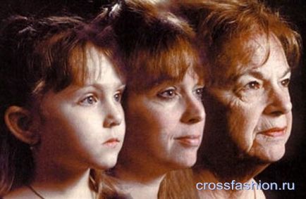 Crossfashion group - втомлений, дробнозморшкуваті або деформаційний як визначити тип старіння особи