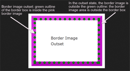 Css властивість border image