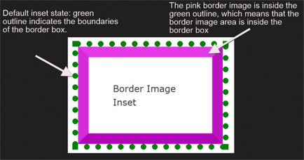 Css властивість border image