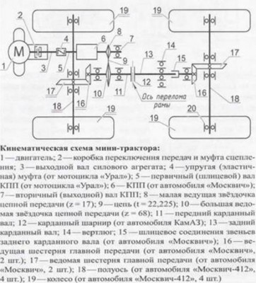 Робимо мінітрактор з мотоблока - Нева - своїми руками, фото, відео та креслення, motoblok-kultivator