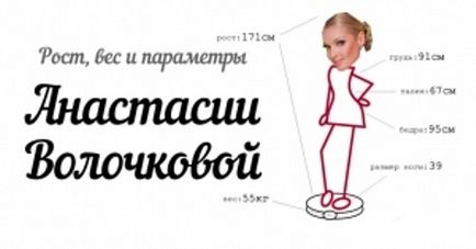 Anastasia Volochkova diétás ételek, receptek, titkok harmónia és a szépség