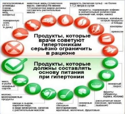 Életmód, egészség élelmiszer menük aritmia, a szív, a receptek (diétás) Életmód, egészség élelmiszer menük aritmia, a szív, a receptek