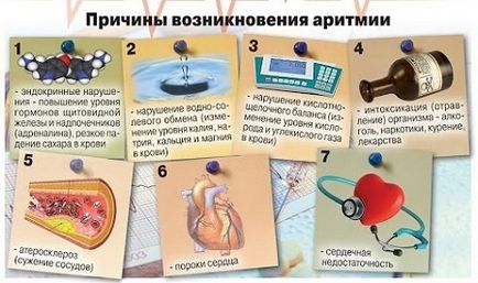 Дієта і лікувальне харчування при аритмії серця меню, рецепти