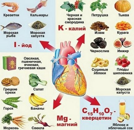 Дієта і лікувальне харчування при аритмії серця меню, рецепти