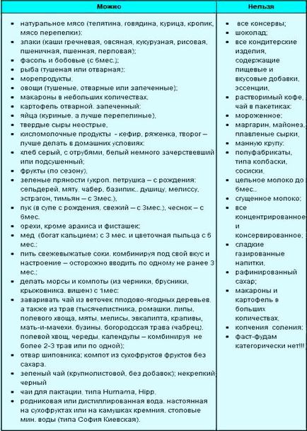 Diet császármetszés utáni (császármetszés) Diet császármetszés utáni