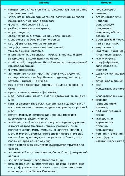 Дієта після кесаревого розтину