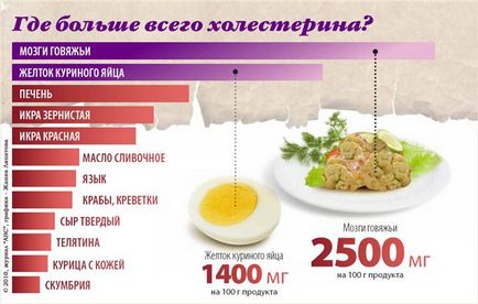 Дієта при аритмії серця - лікування серця