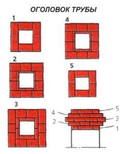 Димохід з цегли своїми руками кладка своїми руками