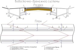 Drenajul în casă cu propriile sale mâini