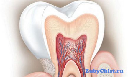 Ефективне лікування підвищеної чутливості зубів