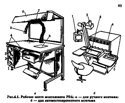 електричний монтаж