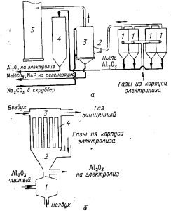 Magazinul de electroliză - știi cum