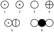 Element (chimie) Wikipedia