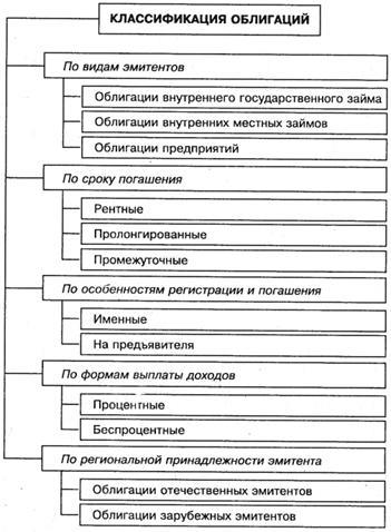 Mediul financiar al antreprenoriatului, conceptul și clasificarea valorilor mobiliare