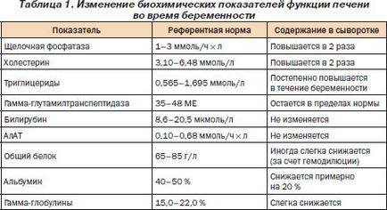 Forum disconfort părinților în hipocondrul drept, poate înfundarea hepatică de sub coaste