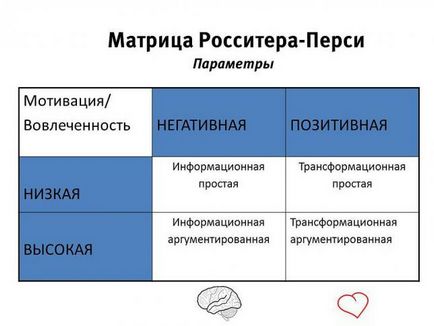 Де шукати креатив