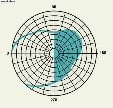 Gemianopsia medical encyclopedia