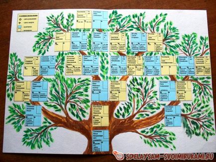 Arbore genealogic, clasă de măiestrie cu propriile mâini