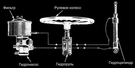 Гідроруль окр-6