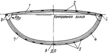 Гоночна моточовни «старт-3»