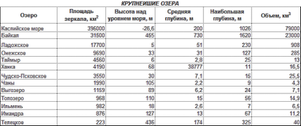 Графіки і діаграми