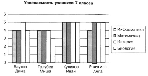 Графіки і діаграми