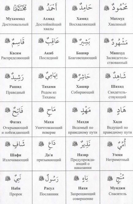 Numele profetului Muhammad