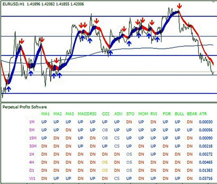 Indicator profituri perpetue, setări algoritm și posibilitățile sale