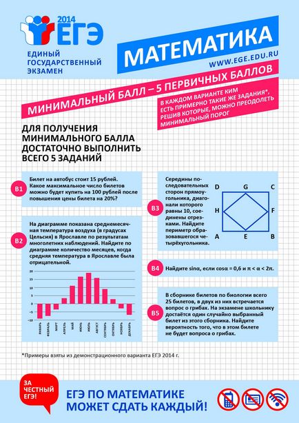 Materiale informative (infographics) pentru decorarea antrenamentelor pentru ege în educație