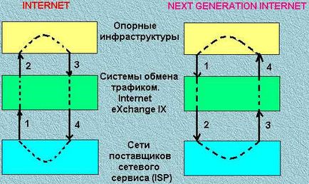 Infrastructura Internet, platforma de conținut